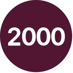 Russell 2000